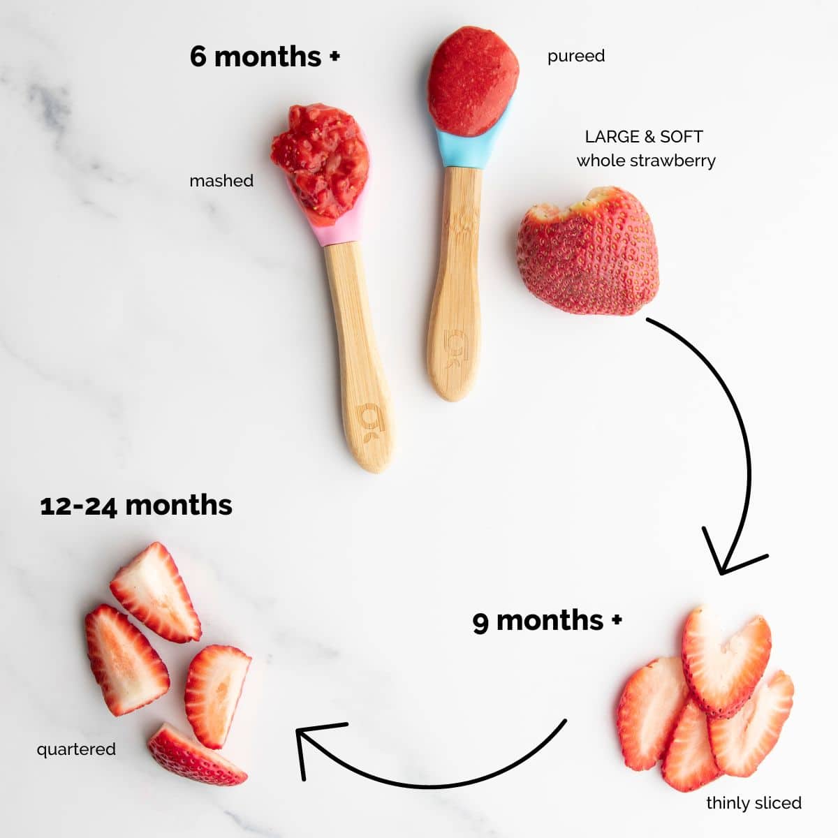 Image Showing Howto Serve Strawberries to Baby at 6 months +, 9 months + and 12-24 months.